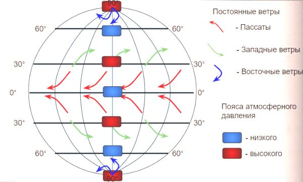 ГДЗ География 7 класс рабочая тетрадь (к учебнику Климановой) Румянцев