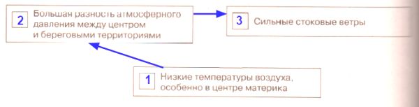 ГДЗ География 7 класс рабочая тетрадь (к учебнику Климановой) Румянцев