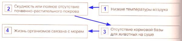 ГДЗ География 7 класс рабочая тетрадь (к учебнику Климановой) Румянцев
