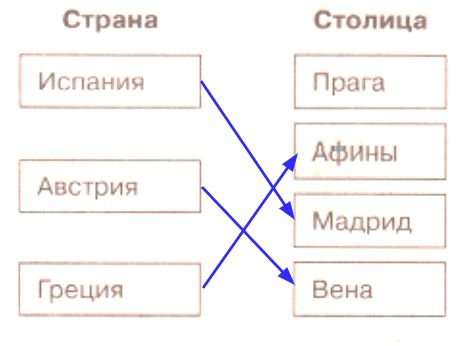 ГДЗ География 7 класс рабочая тетрадь (к учебнику Климановой) Румянцев