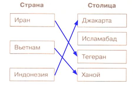 ГДЗ География 7 класс рабочая тетрадь (к учебнику Климановой) Румянцев