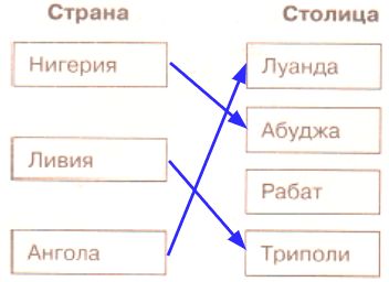 ГДЗ География 7 класс рабочая тетрадь (к учебнику Климановой) Румянцев