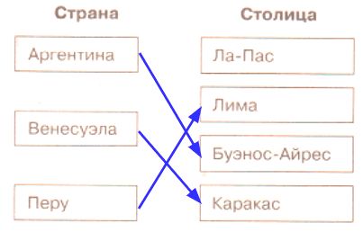 ГДЗ География 7 класс рабочая тетрадь (к учебнику Климановой) Румянцев