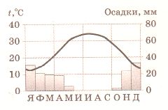 ГДЗ География 7 класс рабочая тетрадь (к учебнику Климановой) Румянцев