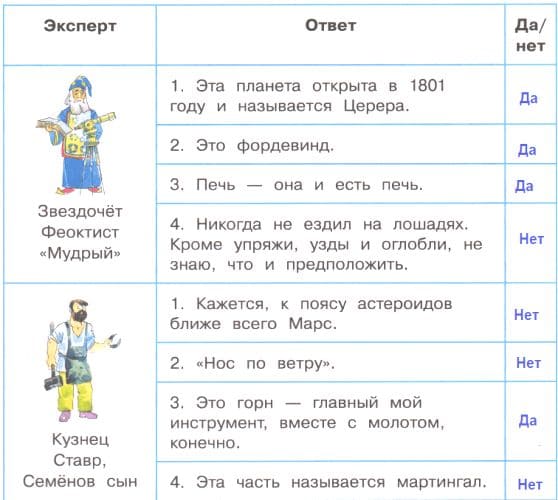 ГДЗ по информатике за 2 класс, рабочая тетрадь, часть 1 (Для всех) Аверкин, Павлов