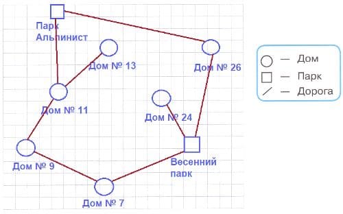 ГДЗ по информатике за 2 класс, рабочая тетрадь, часть 1 (Для всех) Аверкин, Павлов