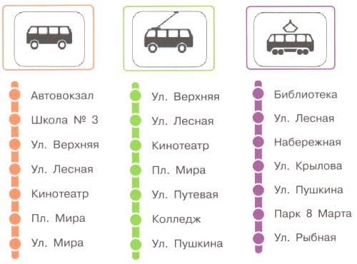 ГДЗ по информатике за 2 класс, рабочая тетрадь, часть 1 (Для всех) Аверкин, Павлов