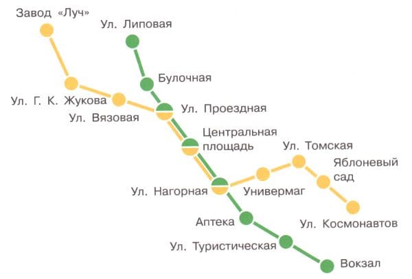 ГДЗ по информатике за 2 класс, рабочая тетрадь, часть 1 (Для всех) Аверкин, Павлов