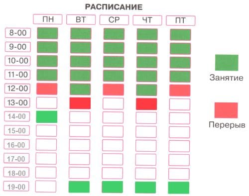 ГДЗ по информатике за 2 класс, рабочая тетрадь, часть 1 (Для всех) Аверкин, Павлов