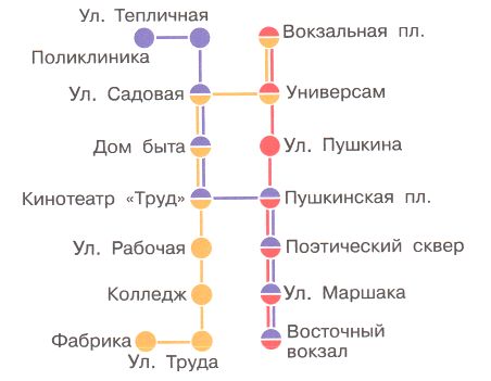 ГДЗ по информатике за 2 класс, рабочая тетрадь, часть 1 (Для всех) Аверкин, Павлов