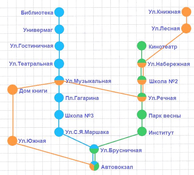 ГДЗ по информатике за 2 класс, рабочая тетрадь, часть 1 (Для всех) Аверкин, Павлов