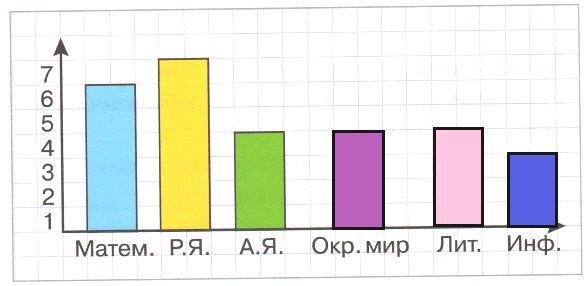 ГДЗ по информатике за 2 класс, рабочая тетрадь, часть 1 (Для всех) Аверкин, Павлов