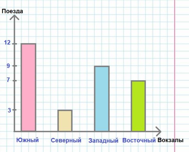 ГДЗ по информатике за 2 класс, рабочая тетрадь, часть 1 (Для всех) Аверкин, Павлов