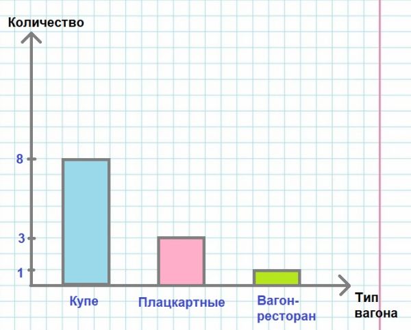 ГДЗ по информатике за 2 класс, рабочая тетрадь, часть 1 (Для всех) Аверкин, Павлов