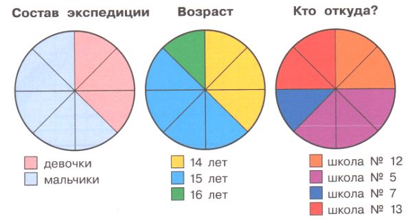 ГДЗ по информатике за 2 класс, рабочая тетрадь, часть 1 (Для всех) Аверкин, Павлов