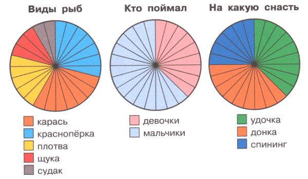 ГДЗ по информатике за 2 класс, рабочая тетрадь, часть 1 (Для всех) Аверкин, Павлов