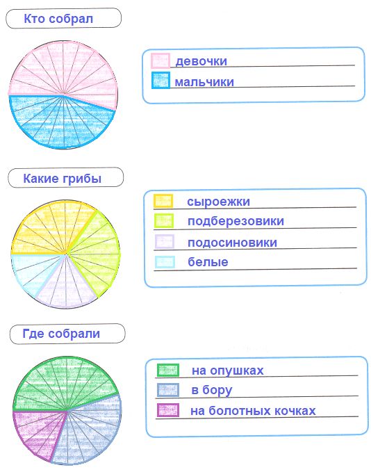 ГДЗ по информатике за 2 класс, рабочая тетрадь, часть 1 (Для всех) Аверкин, Павлов