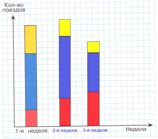 ГДЗ по информатике за 2 класс, рабочая тетрадь, часть 1 (Для всех) Аверкин, Павлов