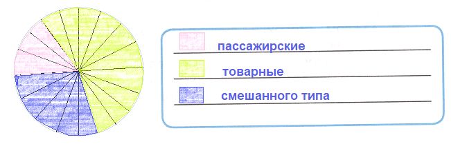 ГДЗ по информатике за 2 класс, рабочая тетрадь, часть 1 (Для всех) Аверкин, Павлов