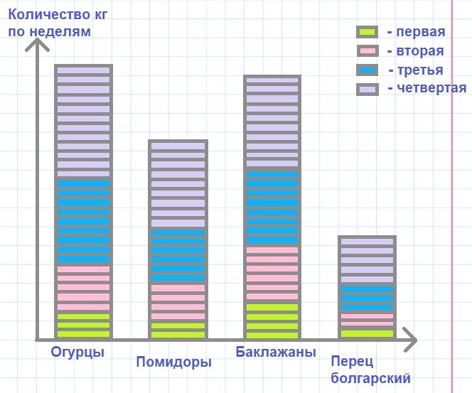 ГДЗ по информатике за 2 класс, рабочая тетрадь, часть 1 (Для всех) Аверкин, Павлов