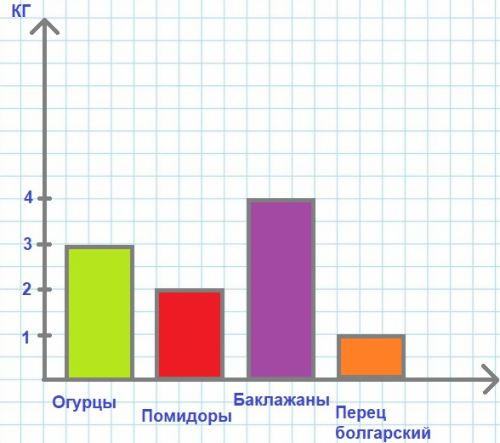 ГДЗ по информатике за 2 класс, рабочая тетрадь, часть 1 (Для всех) Аверкин, Павлов