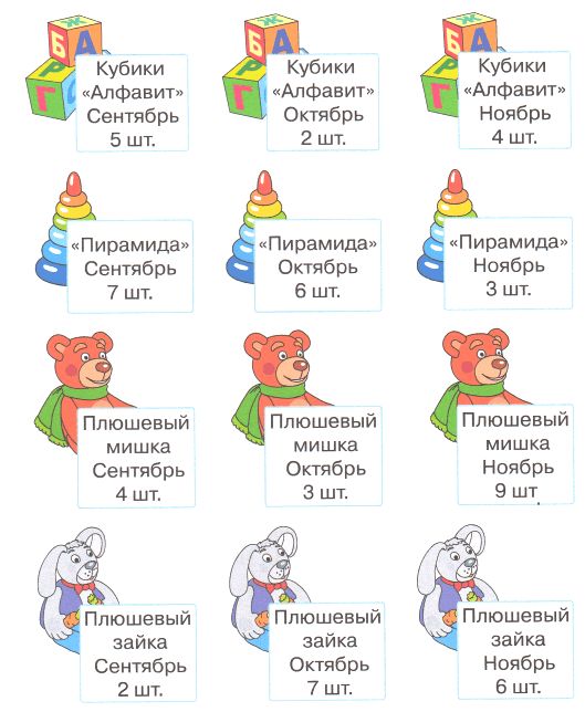 ГДЗ по информатике за 2 класс, рабочая тетрадь, часть 1 (Для всех) Аверкин, Павлов