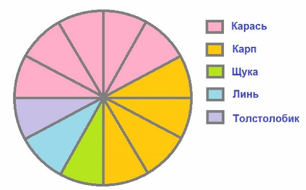 ГДЗ по информатике за 2 класс, рабочая тетрадь, часть 1 (Для всех) Аверкин, Павлов