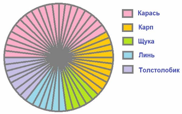 ГДЗ по информатике за 2 класс, рабочая тетрадь, часть 1 (Для всех) Аверкин, Павлов