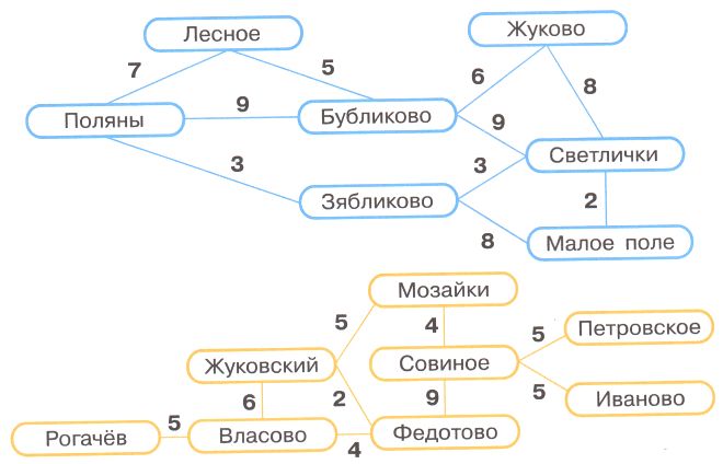 ГДЗ по информатике за 2 класс, рабочая тетрадь, часть 1 (Для всех) Аверкин, Павлов