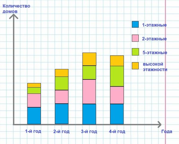 ГДЗ по информатике за 2 класс, рабочая тетрадь, часть 1 (Для всех) Аверкин, Павлов