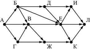 ЕГЭ по информатике, графы