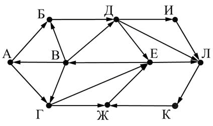 ЕГЭ по информатике, графы