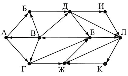 ЕГЭ по информатике, графы