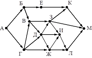 ЕГЭ по информатике, графы
