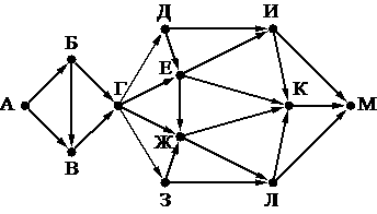 ЕГЭ по информатике, графы