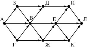 ЕГЭ по информатике, графы