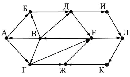 ЕГЭ по информатике, графы