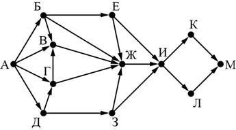 ЕГЭ по информатике, графы
