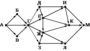 ЕГЭ по информатике, графы