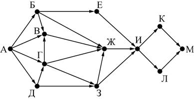 ЕГЭ по информатике, графы