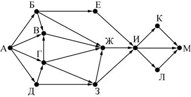 ЕГЭ по информатике, графы