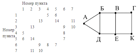 ЕГЭ по информатике, графы