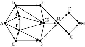 ЕГЭ по информатике, графы