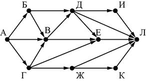 ЕГЭ по информатике, графы