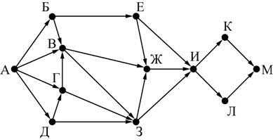 ЕГЭ по информатике, графы