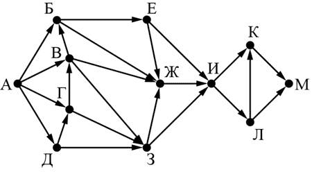 ЕГЭ по информатике, графы