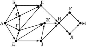 ЕГЭ по информатике, графы