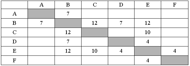 ЕГЭ по информатике, графы