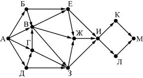 ЕГЭ по информатике, графы