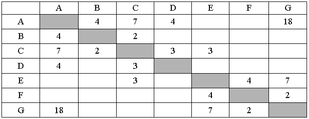 ЕГЭ по информатике, графы